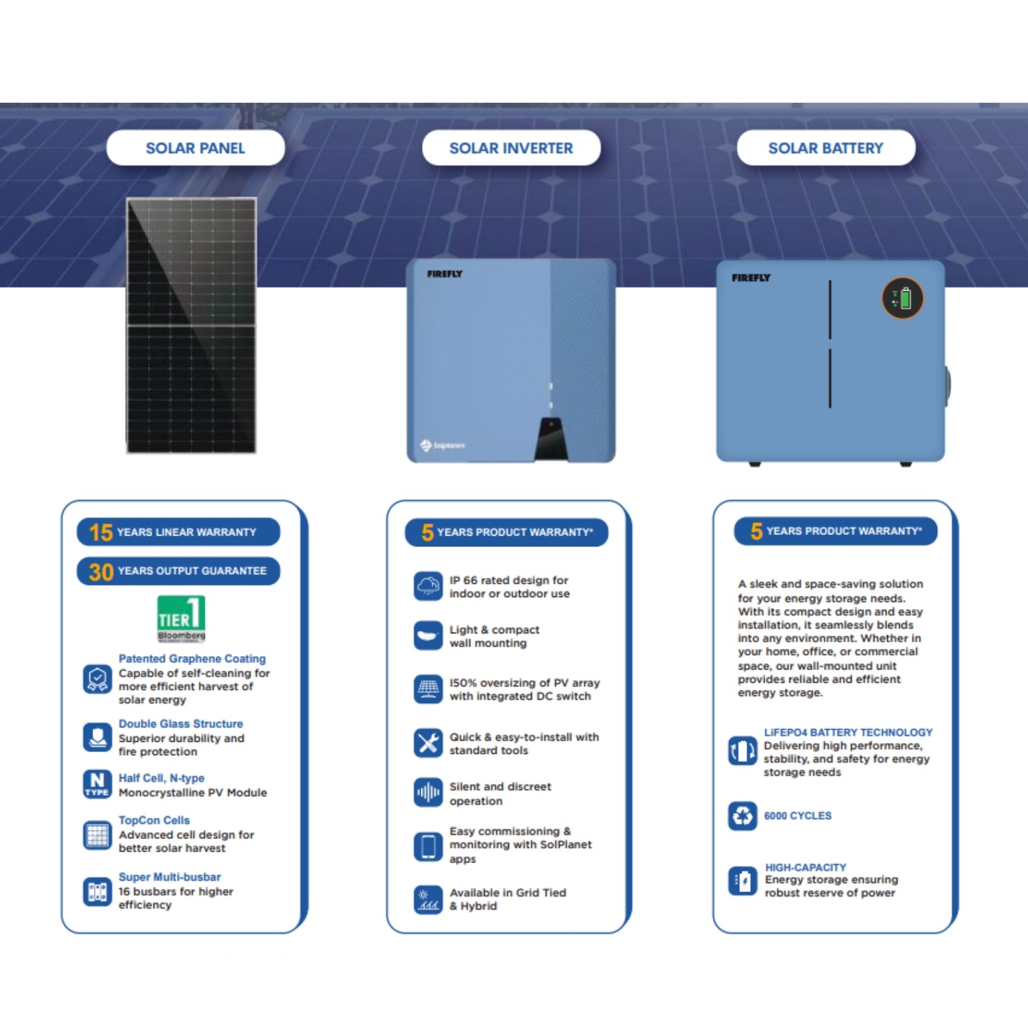 Solar Panel System Installation - Downpayment Only