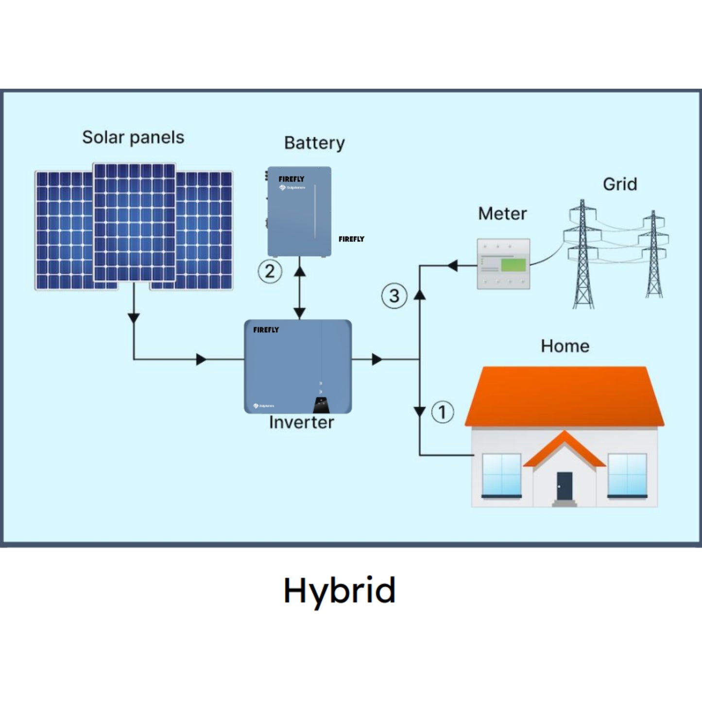 Solar Panel System Installation - Downpayment Only